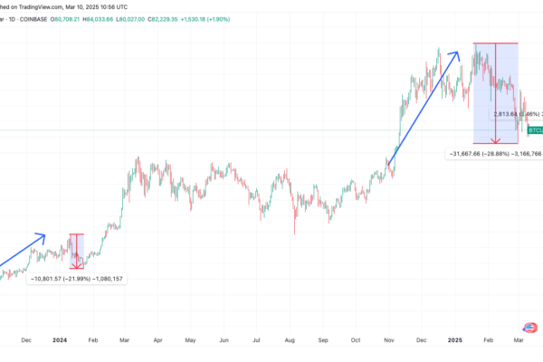 BTCUSD (TradingView)