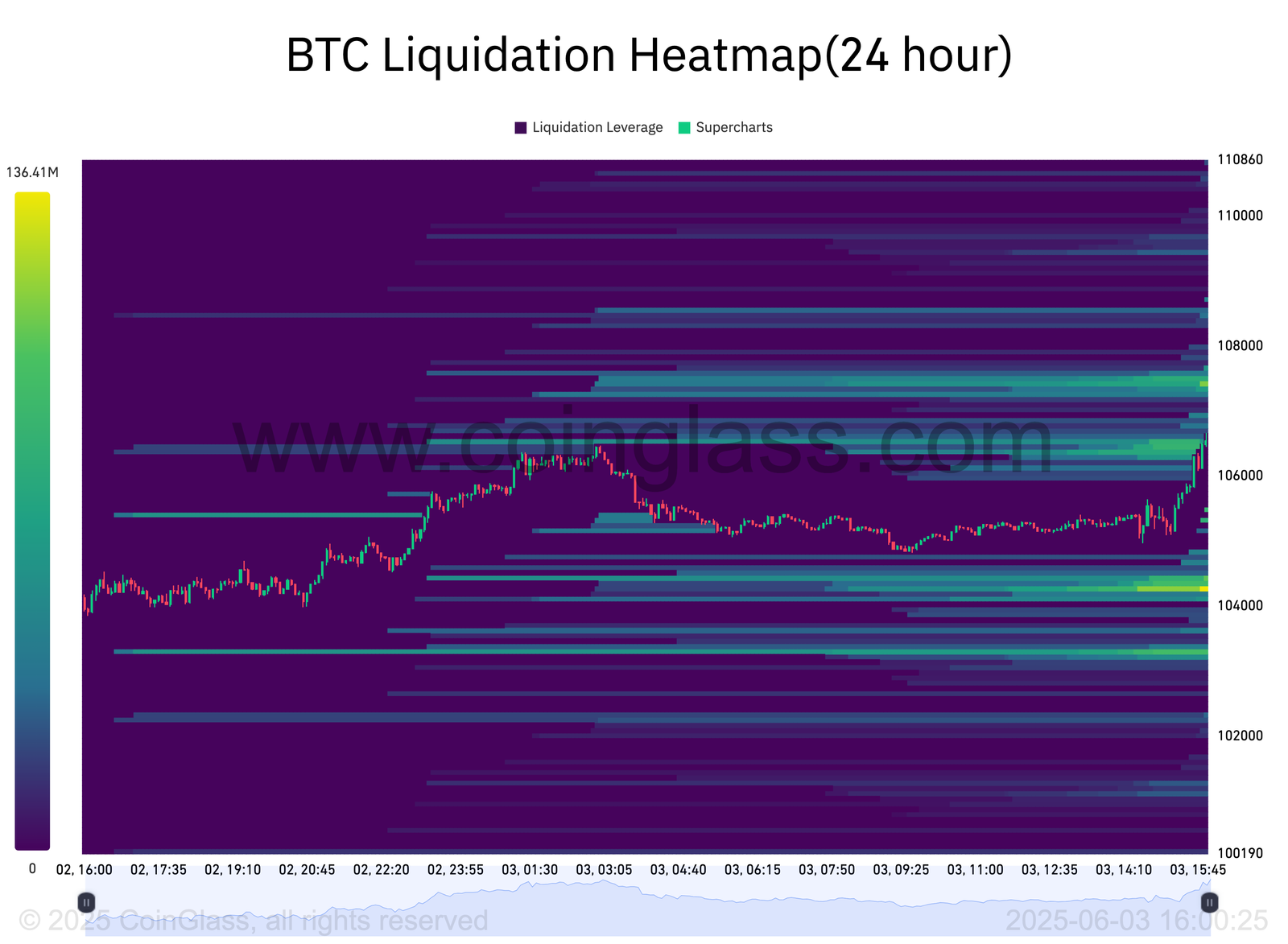Bitcoin Price, Markets, Market Analysis
