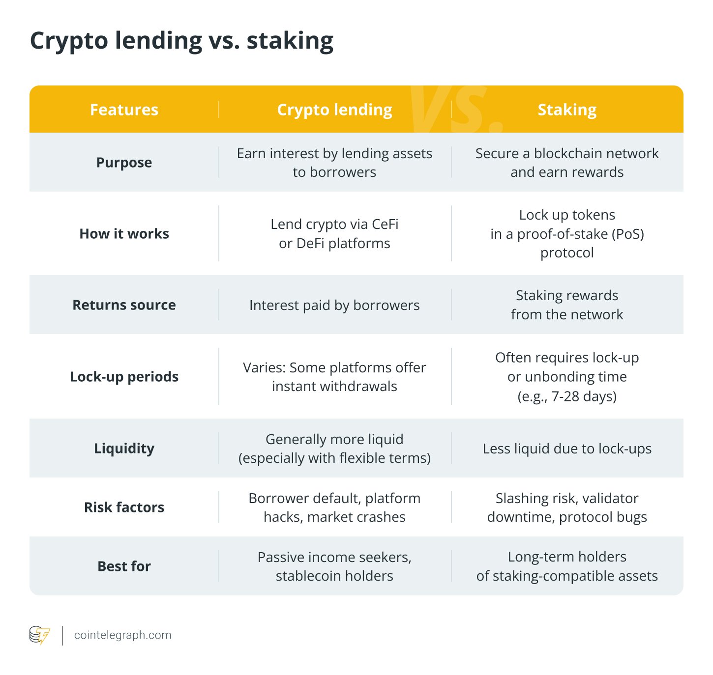 P2P, P2P Services, Lending, P2P Payments, Peer-to-peer lending, How to, Passive Income