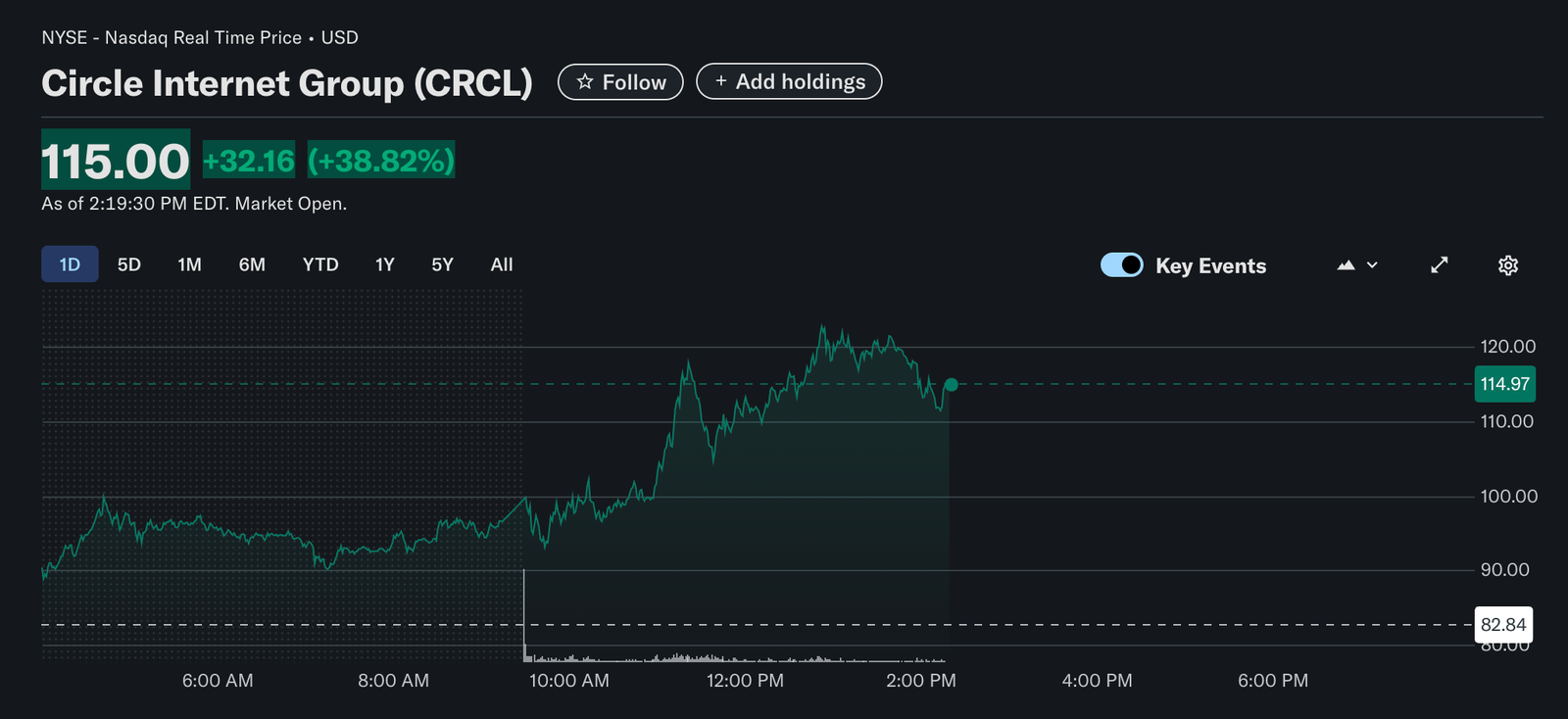 Circle, Stocks, Stablecoin