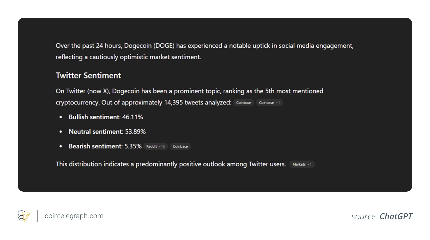 market sentiment analysis for DOGE market sentiment analysis for DOGE