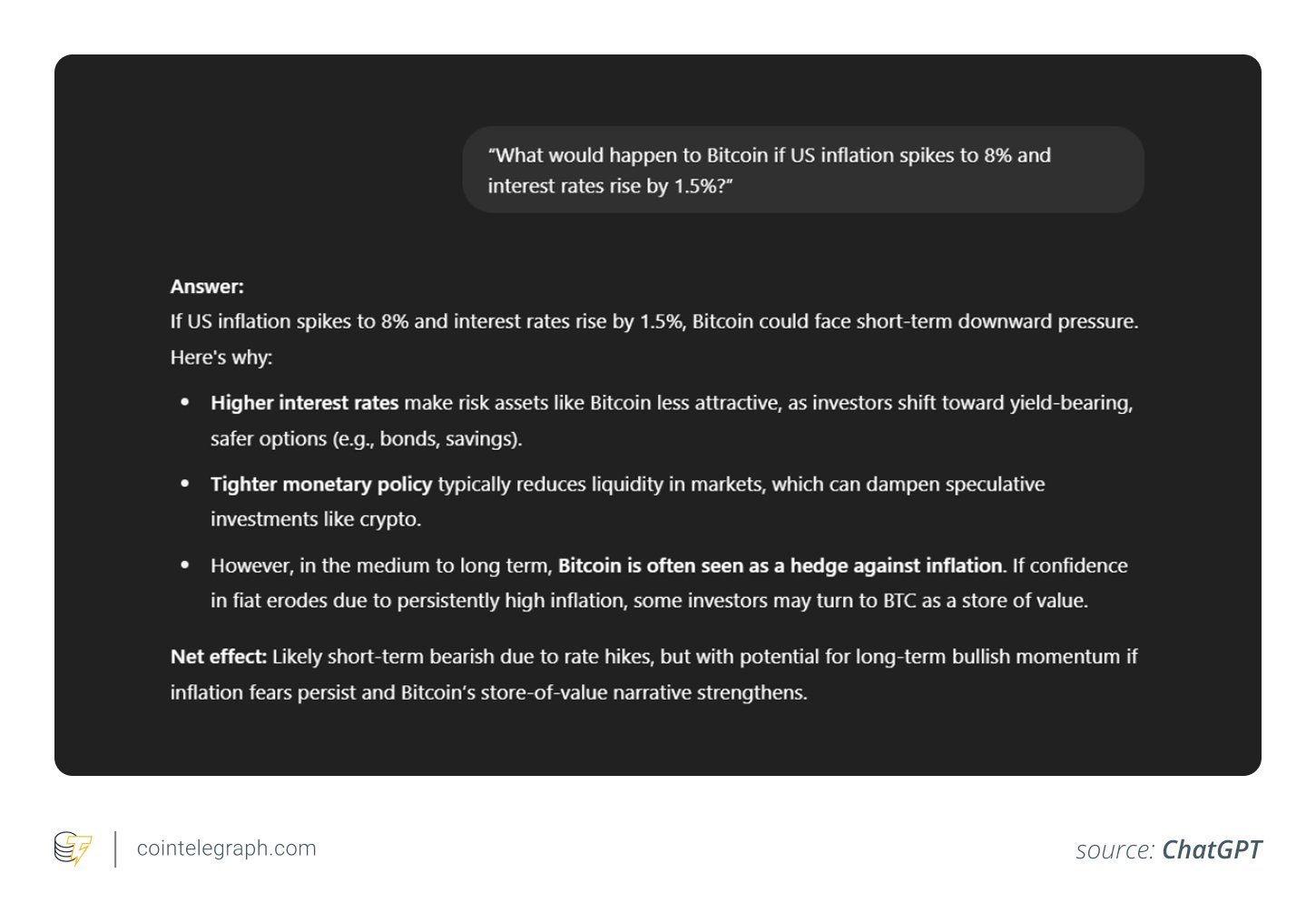 Impact of US inflation and interest rates on Bitcoin Impact of US inflation and interest rates on Bitcoin