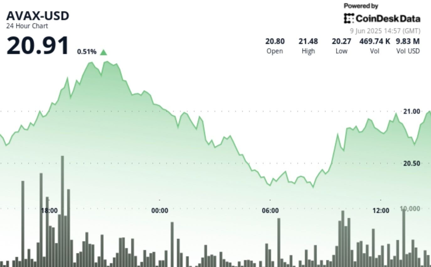 Picture of CoinDesk author CD Analytics