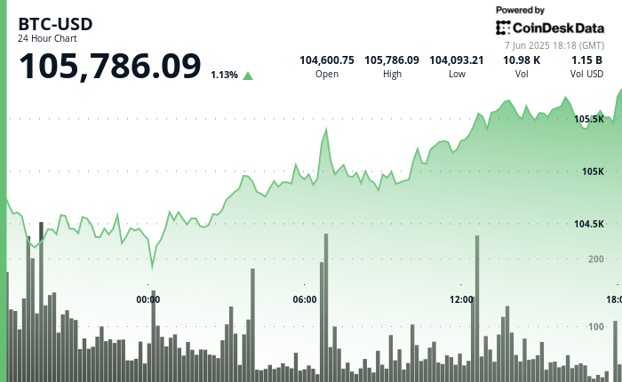 CoinDesk News Image