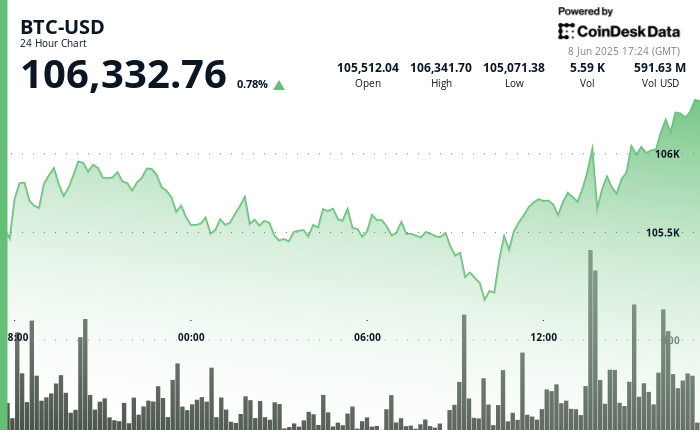 CoinDesk News Image