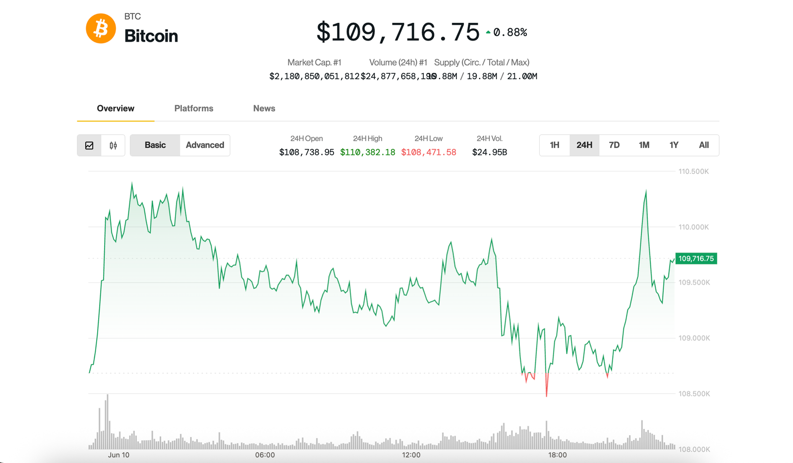 CoinDesk News Image