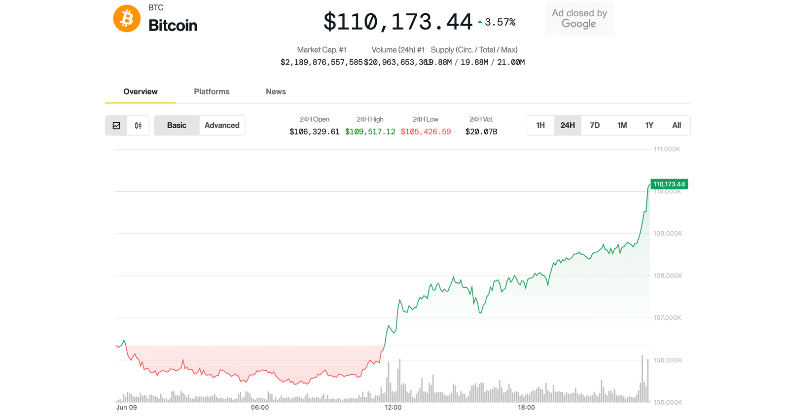 CoinDesk News Image