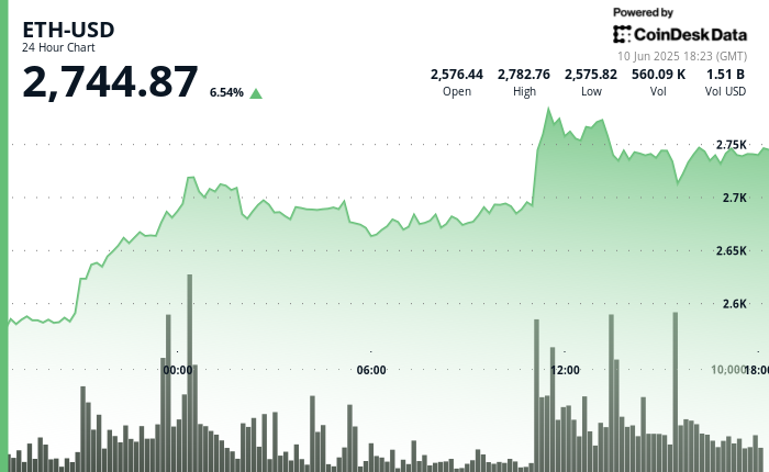 CoinDesk News Image