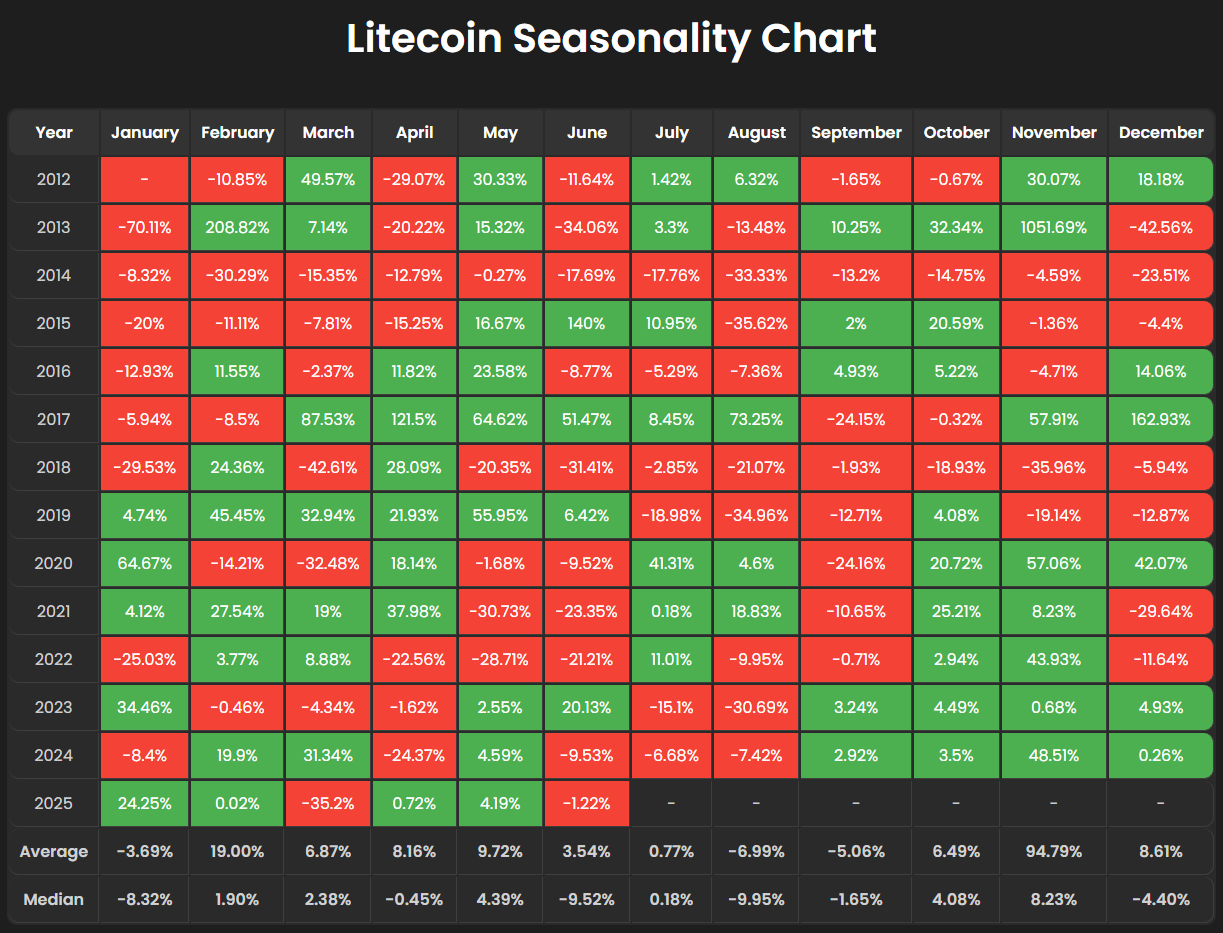 Cryptocurrencies, Investments, Markets, Cryptocurrency Exchange, Price Analysis, Litecoin Price, Market Analysis, Altcoin Watch, ETF