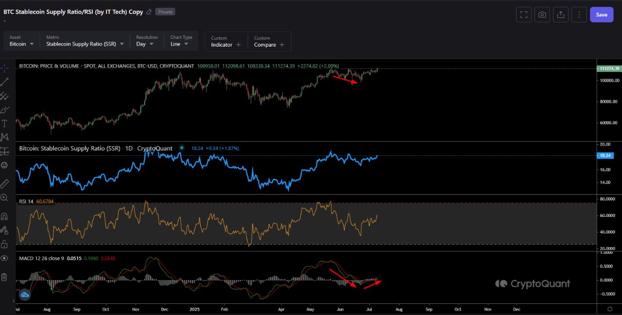 Cryptocurrencies, Markets, Cryptocurrency Exchange, Binance, Stablecoin, Market Analysis