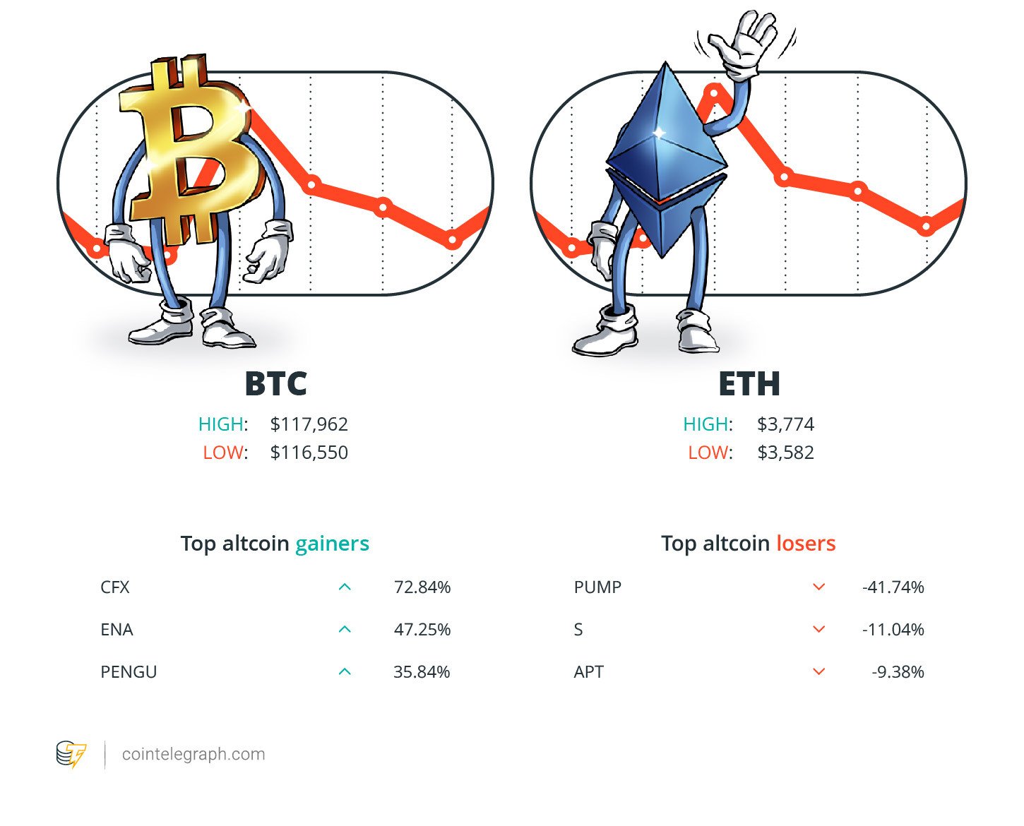 Cryptocurrencies