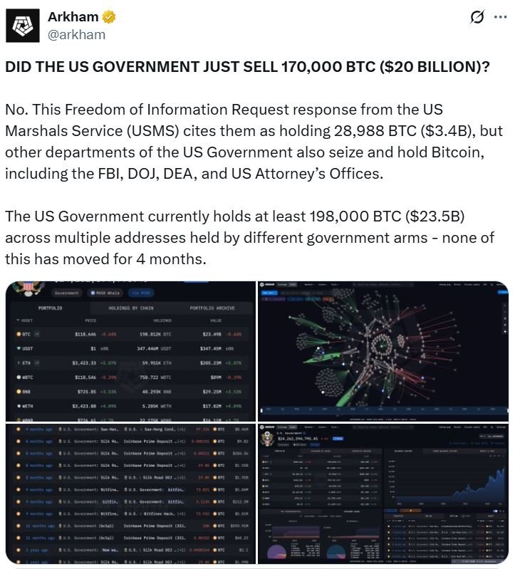 Social Media, Data