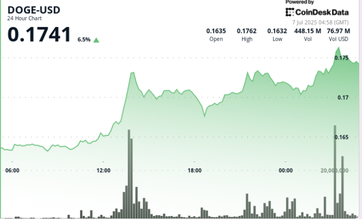 (Coindesk Data)