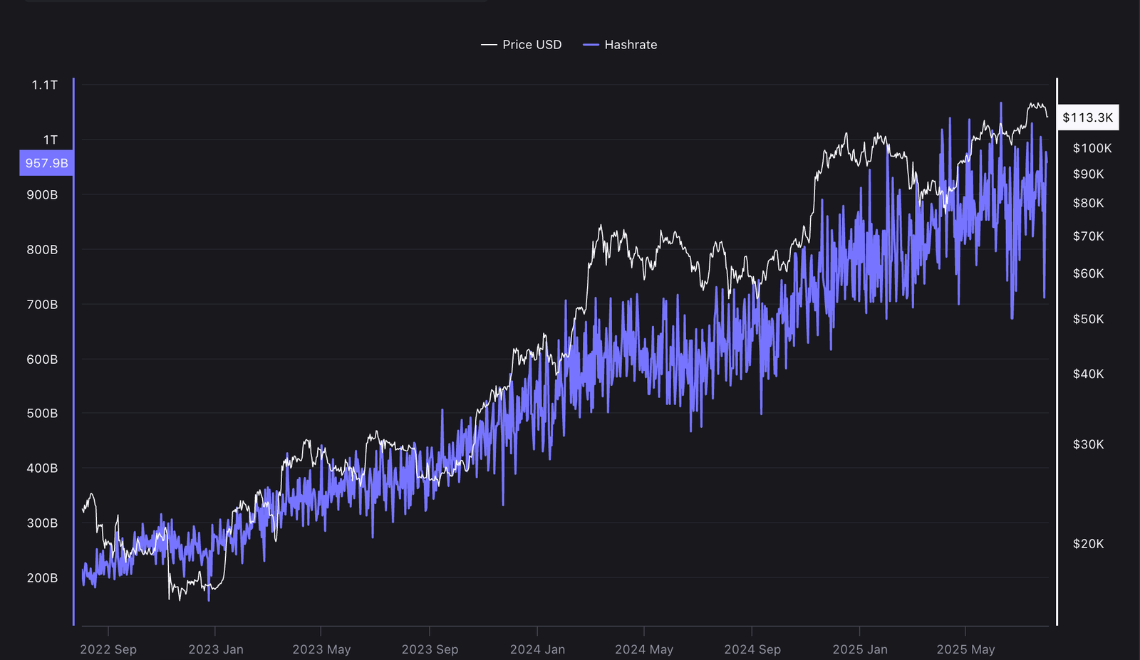 Mining, Bitcoin Mining