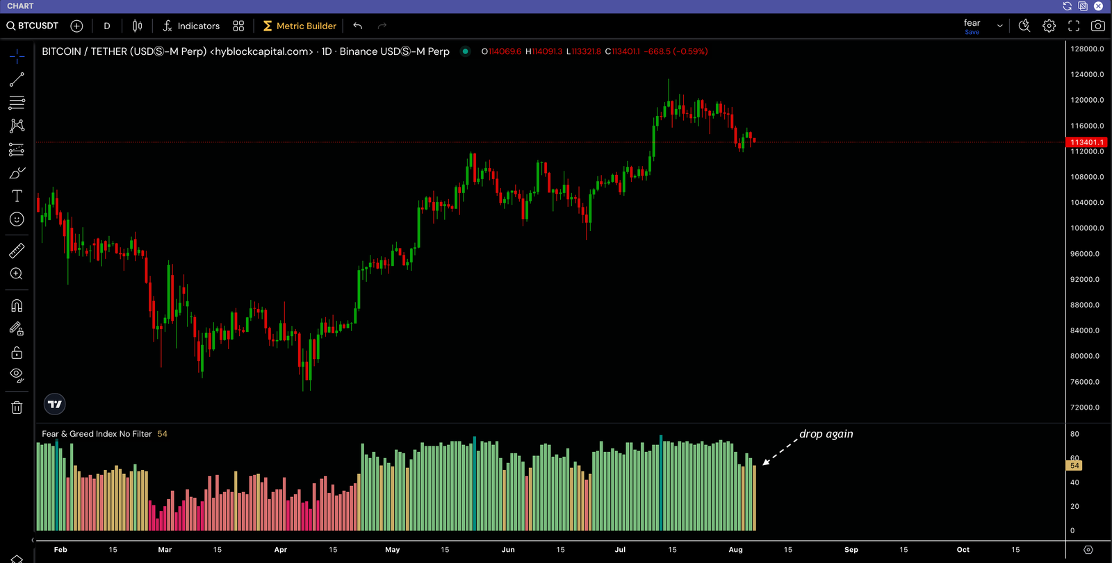 Cryptocurrencies, Bitcoin Price, Markets, Cryptocurrency Exchange, Price Analysis, Market Analysis