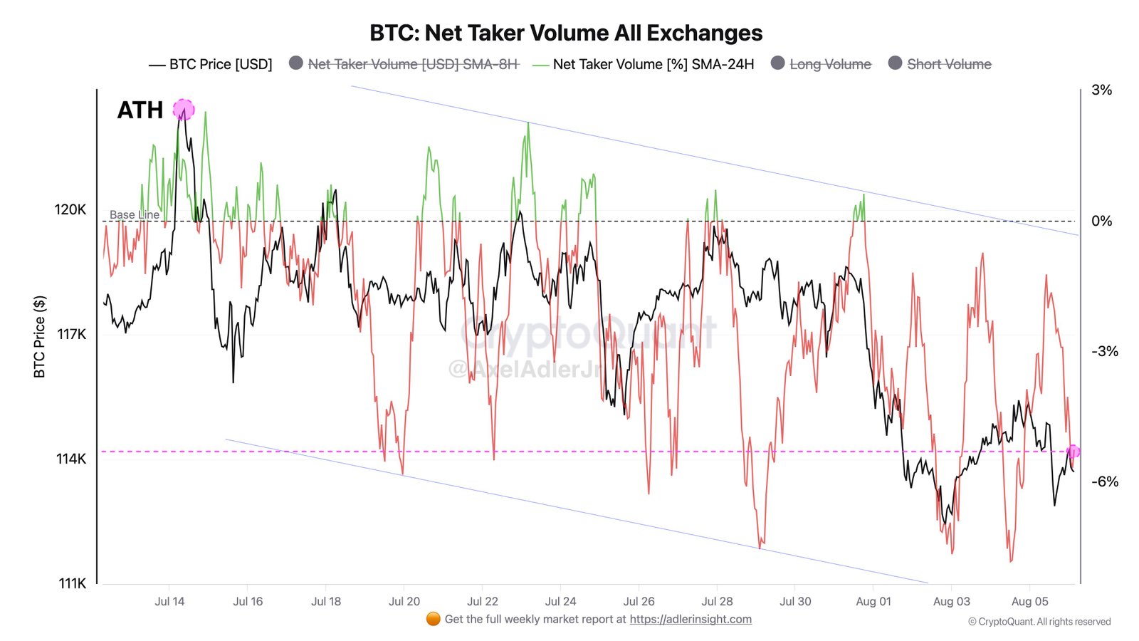 Cryptocurrencies, Bitcoin Price, Markets, Cryptocurrency Exchange, Price Analysis, Market Analysis