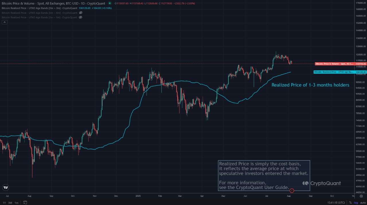 Cryptocurrencies, Bitcoin Price, Markets, Cryptocurrency Exchange, Price Analysis, Market Analysis