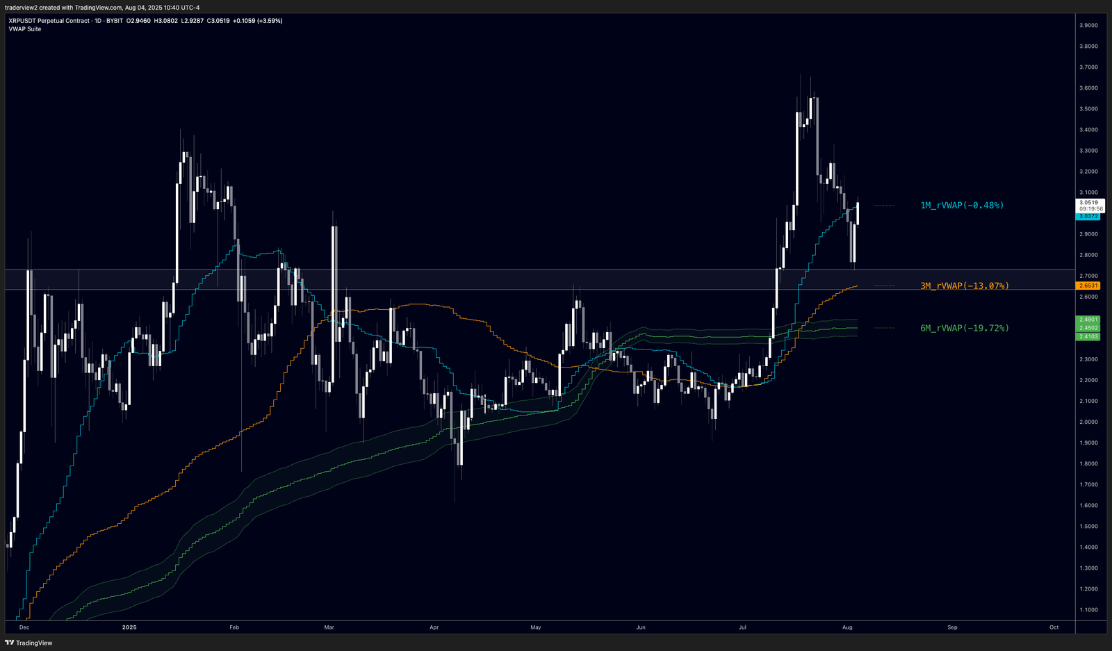 Cryptocurrencies, XRP, Cryptocurrency Exchange, Price Analysis, Market Analysis, Altcoin Watch, Cryptocurrency Investment, Whale