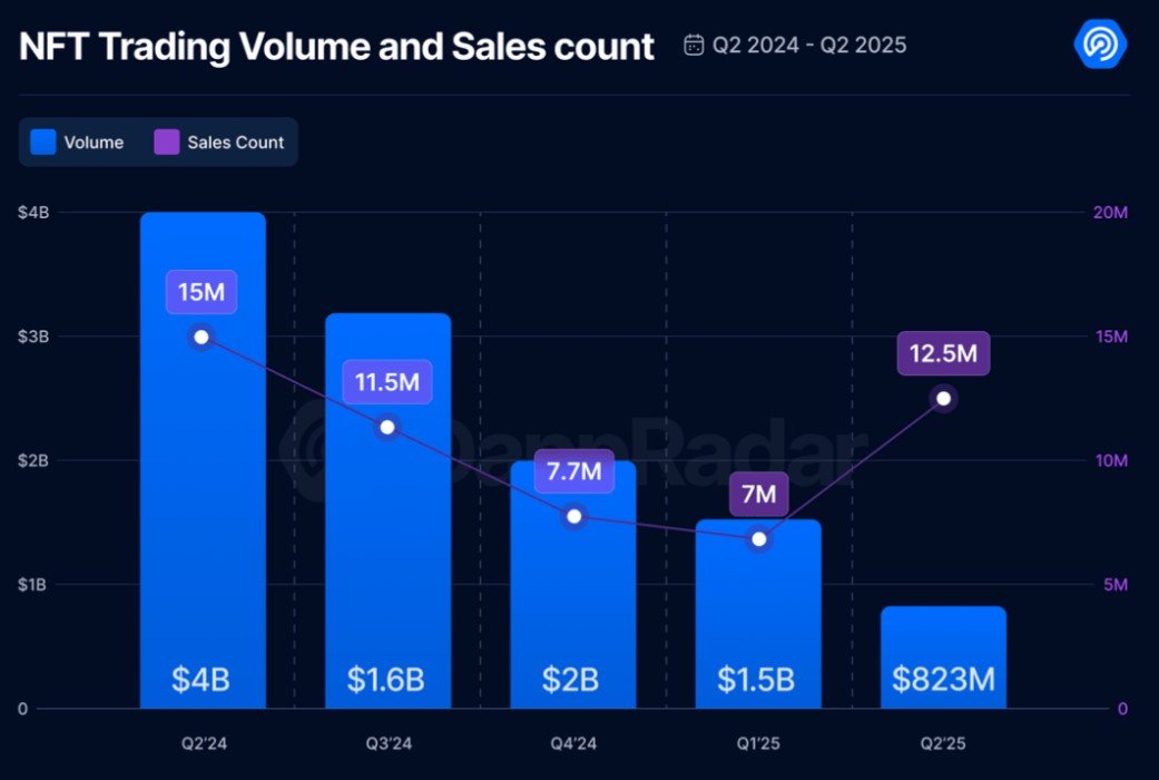 Retail, Instagram, Social Media, Crypto Collectibles