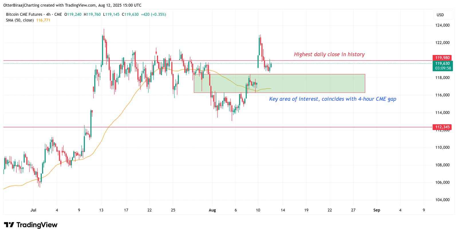 Dollar, Bitcoin Price, Markets, Cryptocurrency Exchange, Price Analysis, Market Analysis, Cryptocurrency Investment