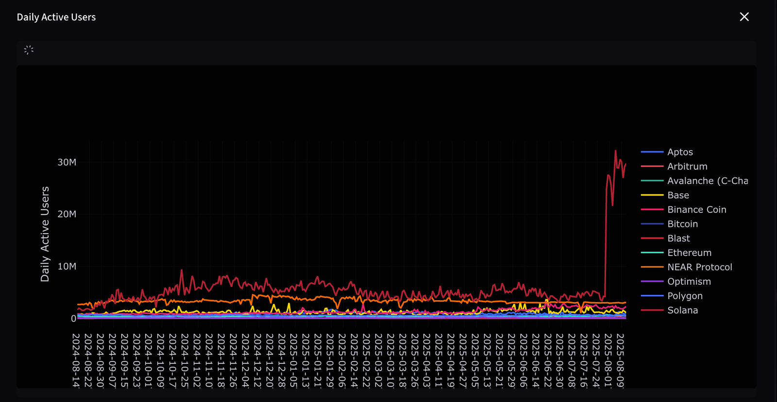 Ethereum Price, Nansen