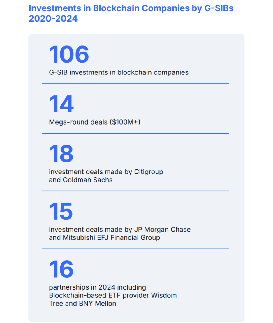 Banks, Citi, ETF