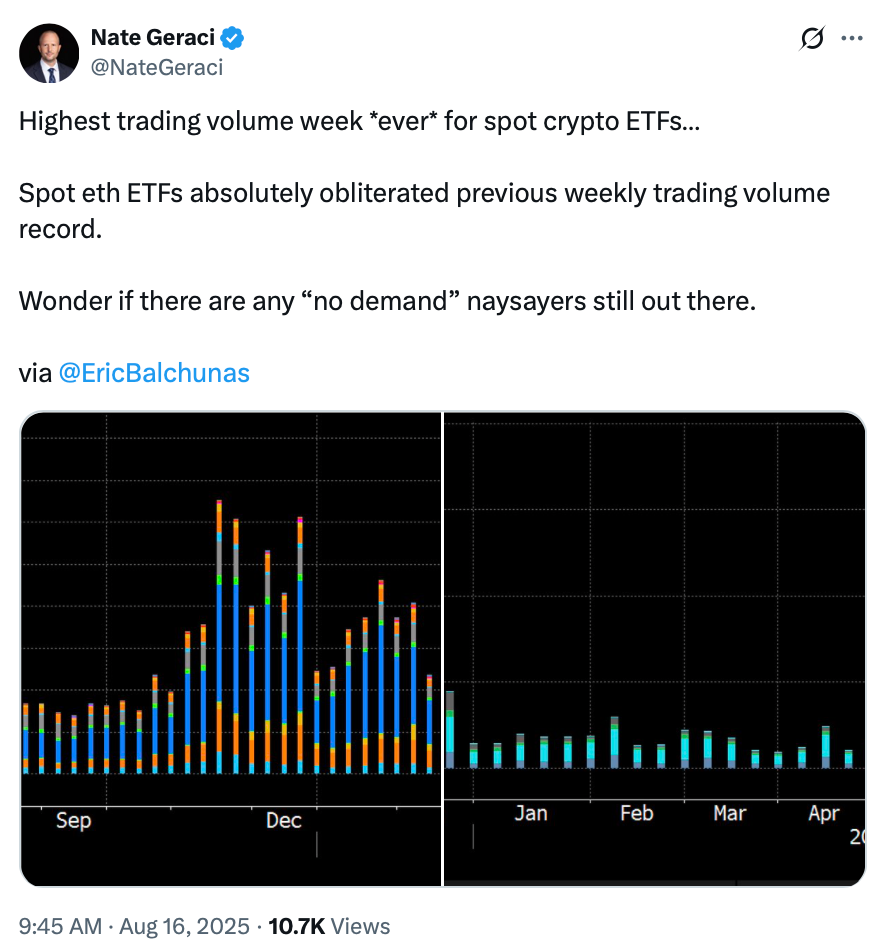 Cryptocurrencies, ETF