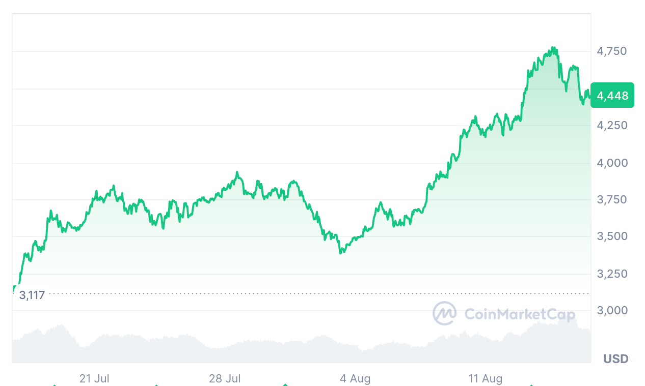 Cryptocurrencies