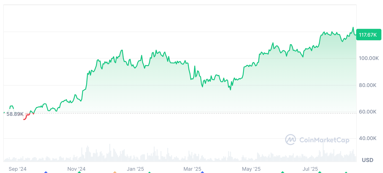 Cryptocurrencies, Mike Novogratz