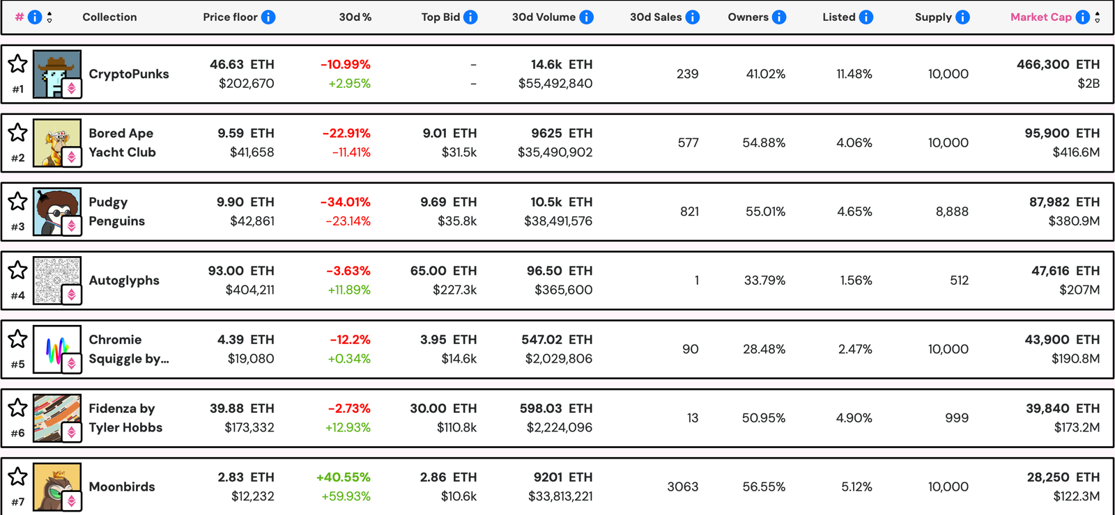 Cryptocurrencies, Tokens