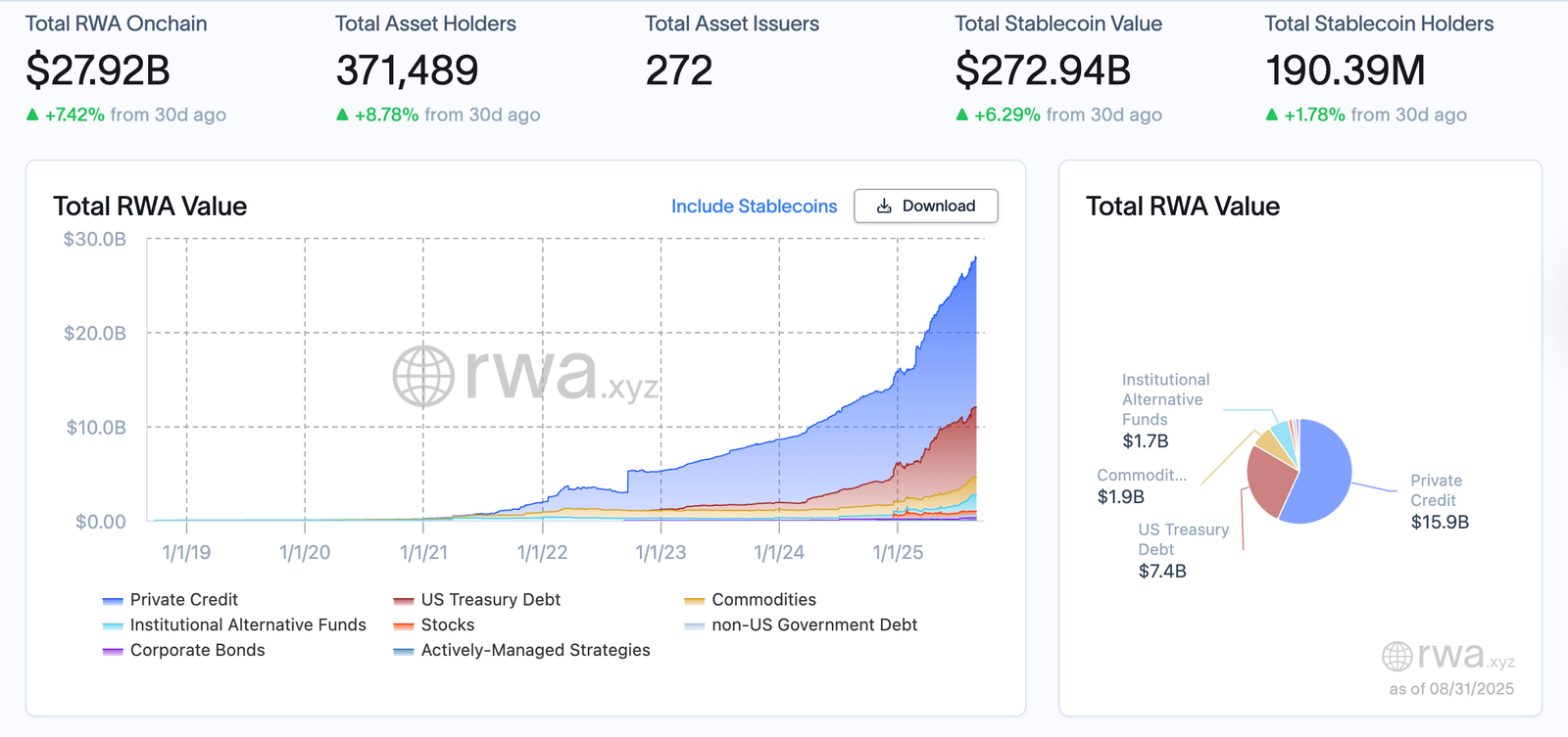 Venture Capital, Investments