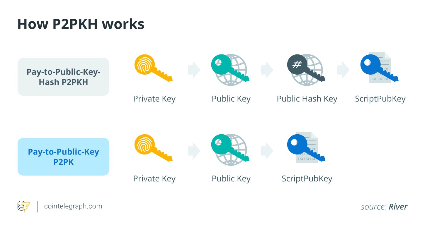 How P2PKH works