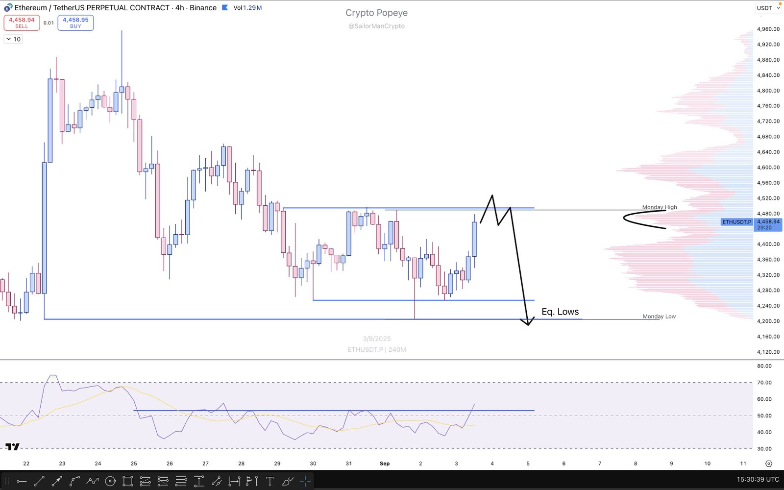 Cryptocurrencies, Markets, Cryptocurrency Exchange, Binance, Price Analysis, Market Analysis, Ether Price, Ethereum Price