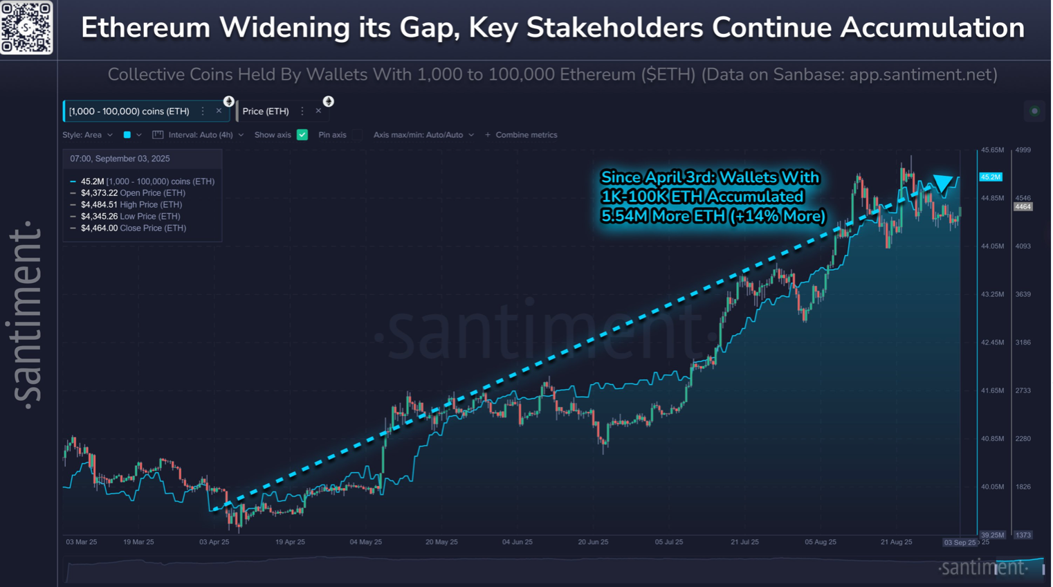 Cryptocurrencies, Ether Price