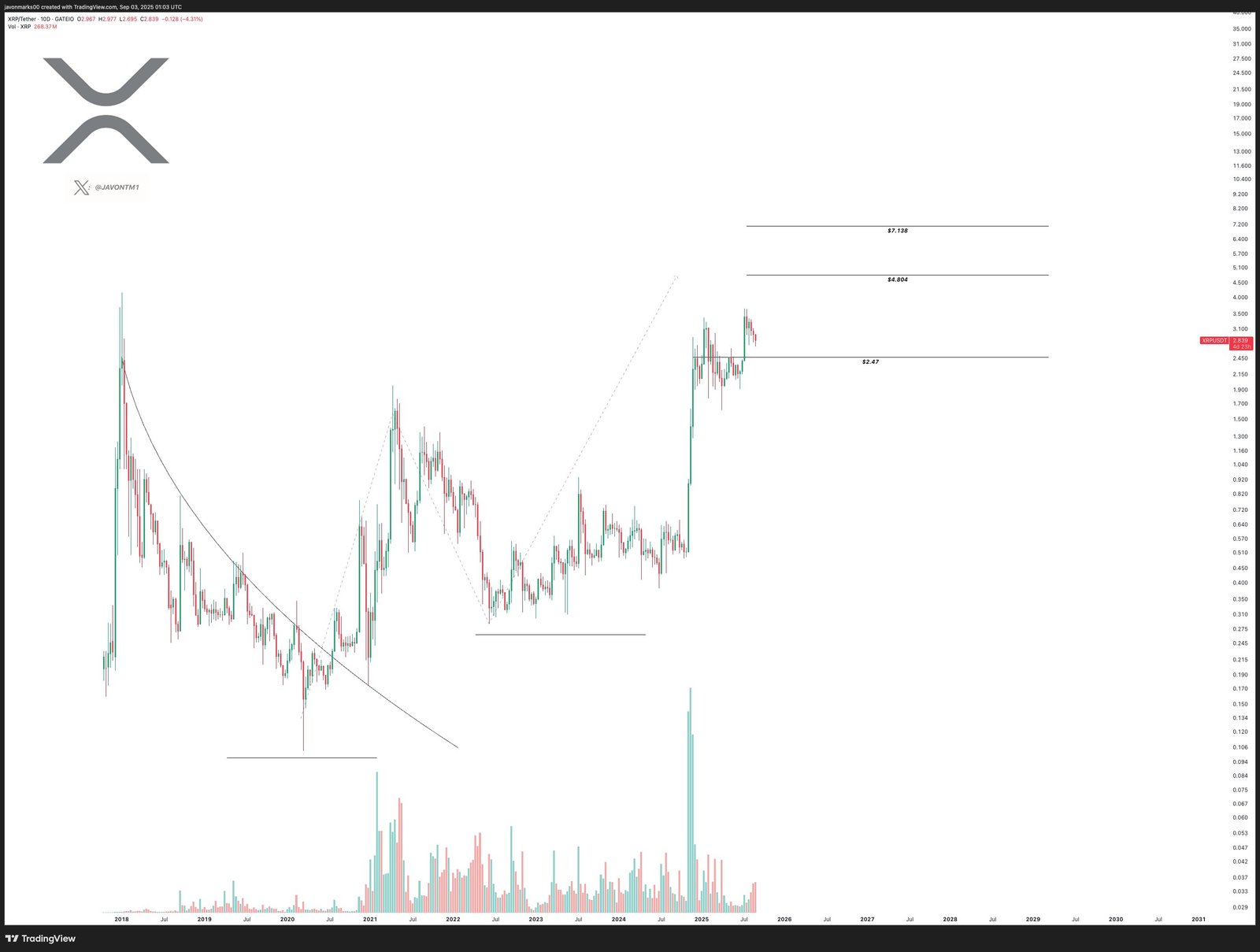Cryptocurrencies, XRP, Markets, Cryptocurrency Exchange, Derivatives, Binance, Price Analysis, Futures, Market Analysis