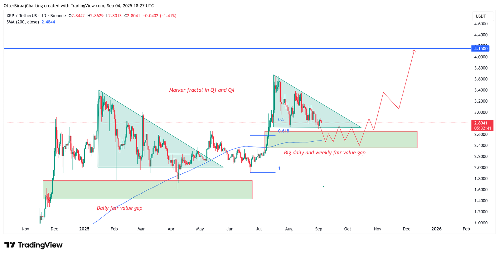 Cryptocurrencies, XRP, Markets, Cryptocurrency Exchange, Derivatives, Binance, Price Analysis, Futures, Market Analysis