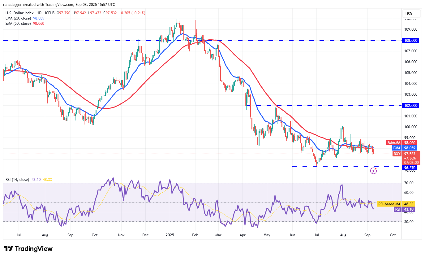 Dogecoin, Cryptocurrencies, Dollar, Bitcoin Price, XRP, Markets, Cryptocurrency Exchange, Cardano, Price Analysis, Binance Coin, Market Analysis, Ether Price, Solana, MicroStrategy, S&P 500, Whale, Michael Saylor