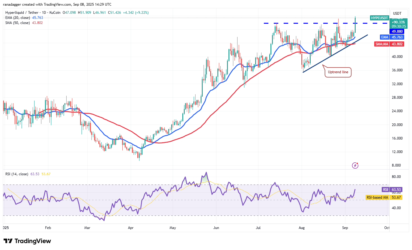 Dogecoin, Cryptocurrencies, Dollar, Bitcoin Price, XRP, Markets, Cryptocurrency Exchange, Cardano, Price Analysis, Binance Coin, Market Analysis, Ether Price, Solana, MicroStrategy, S&P 500, Whale, Michael Saylor