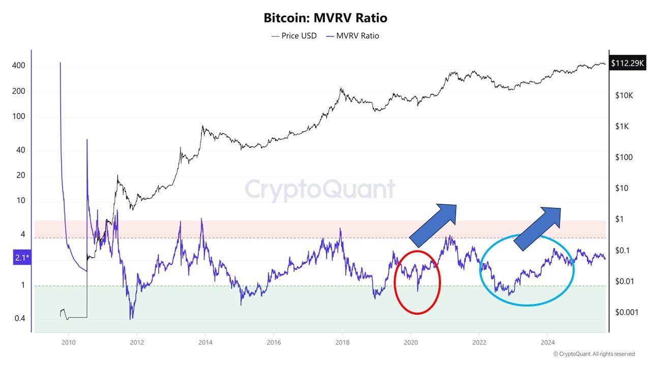 Cryptocurrencies, Federal Reserve, Government, Bitcoin Price, Markets, United States, Cryptocurrency Exchange, Interest Rate, Price Analysis, Market Analysis