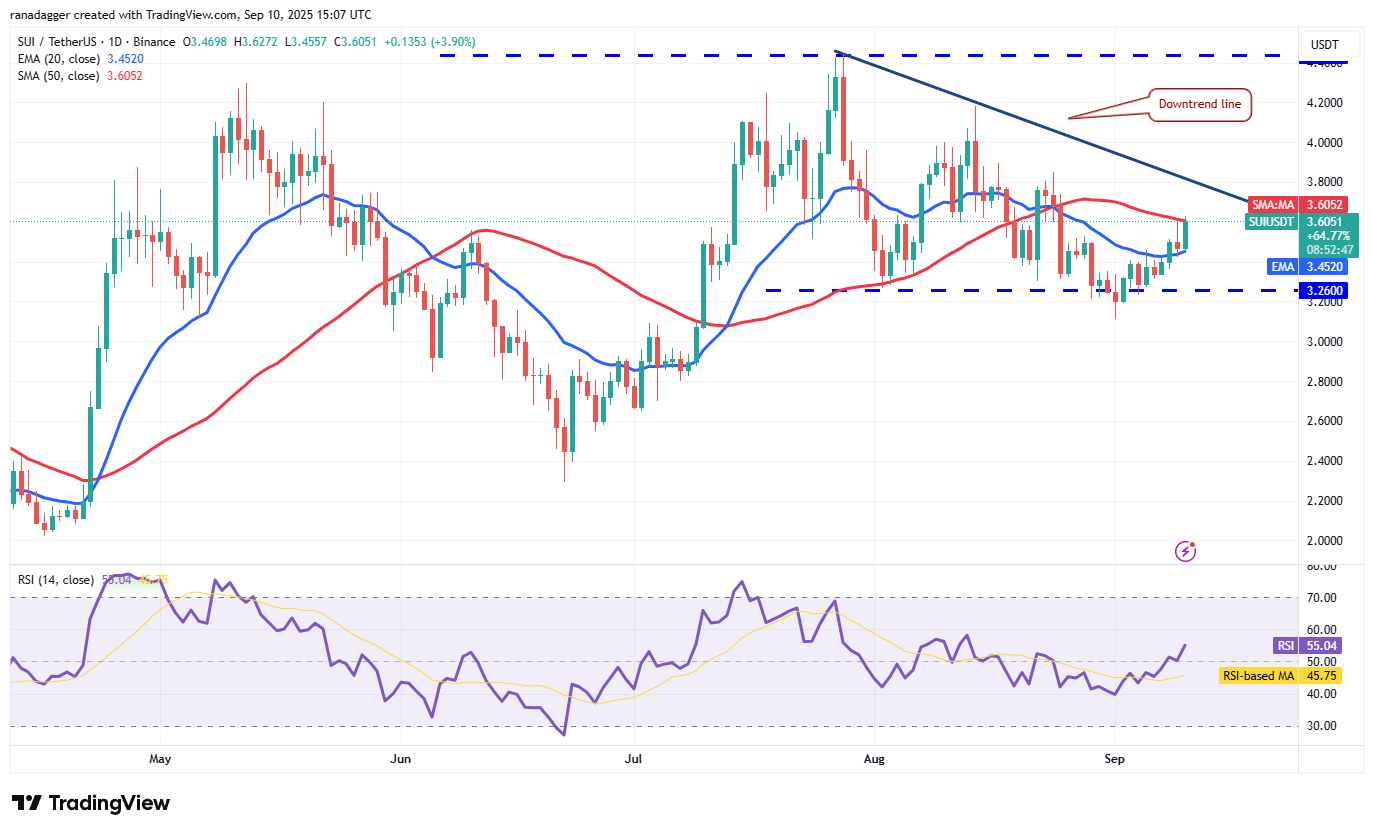 Dogecoin, Cryptocurrencies, Federal Reserve, Gold, Bitcoin Price, XRP, Markets, United States, Cryptocurrency Exchange, Inflation, Interest Rate, CME, Cardano, Price Analysis, Binance Coin, Chainlink, Market Analysis, Ether Price, Solana, SUI