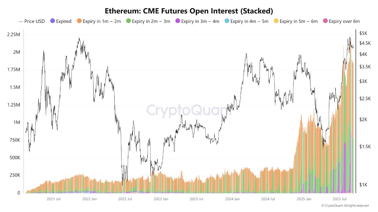 Cryptocurrencies, Markets, Cryptocurrency Exchange, Binance, Price Analysis, Market Analysis, Ether Price, Ethereum Price