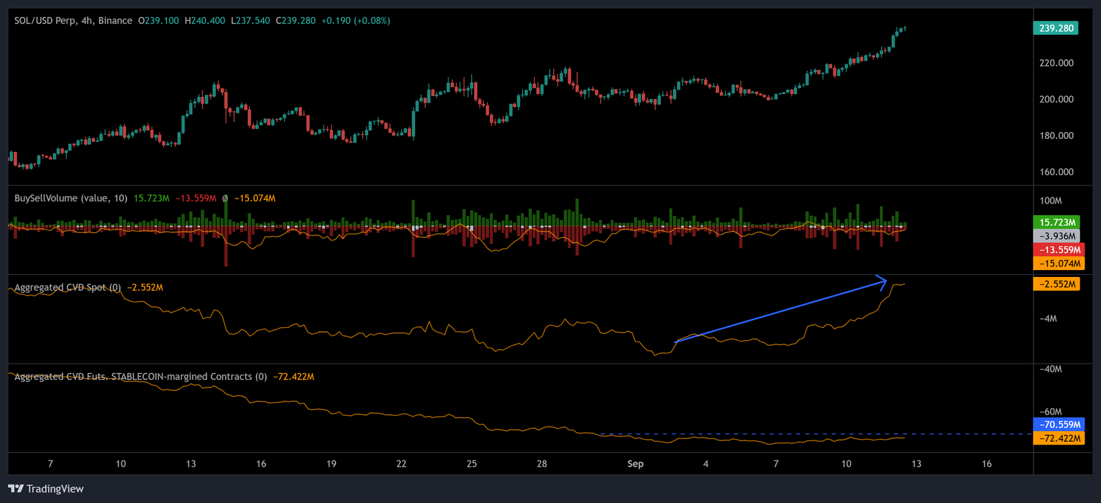 Cryptocurrencies, Markets, Cryptocurrency Exchange, Price Analysis, Market Analysis, Altcoin Watch, Solana