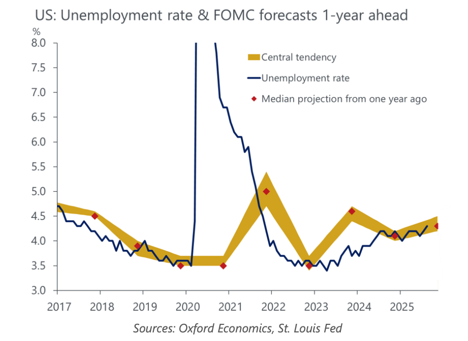 Federal Reserve, Central Bank, Economy, United States, Interest Rate