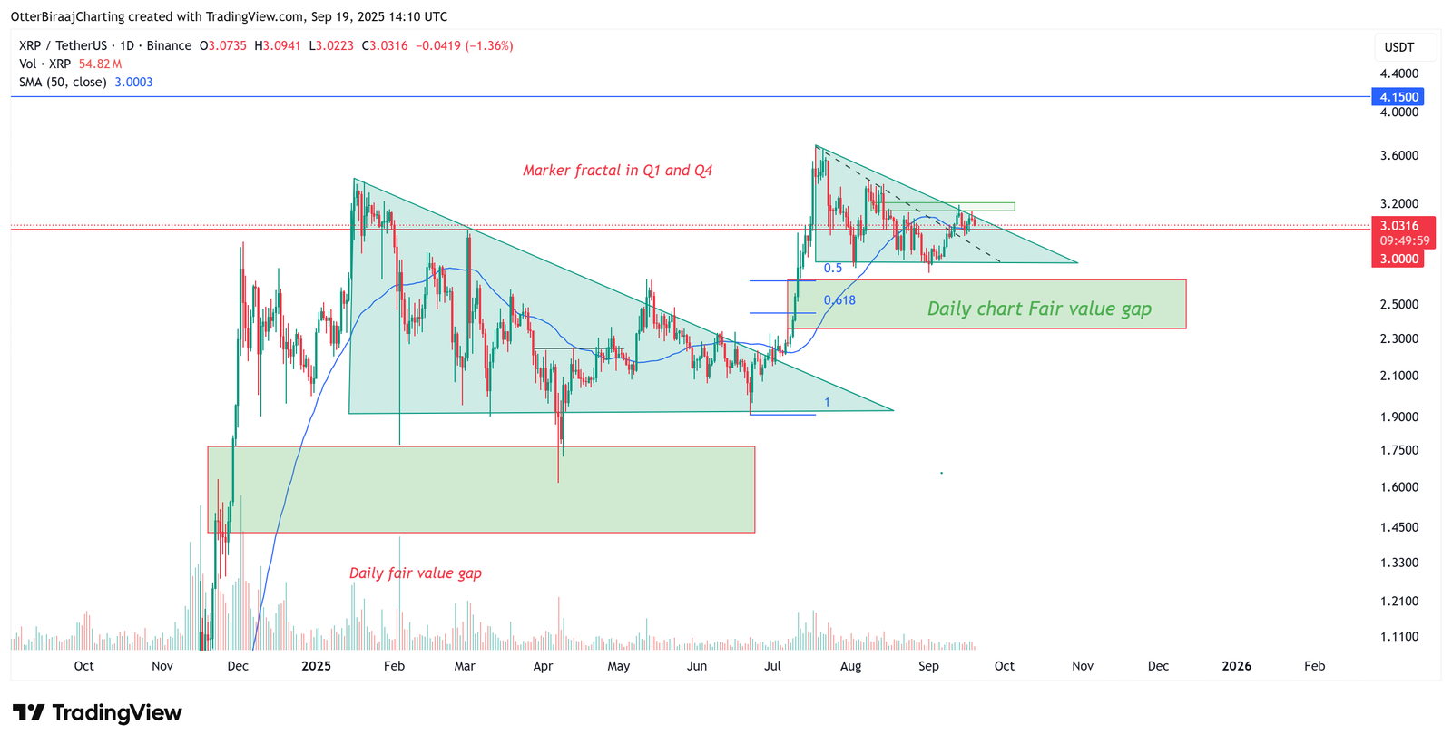 Cryptocurrencies, XRP, Markets, Cryptocurrency Exchange, Binance, Price Analysis, Market Analysis, ETF