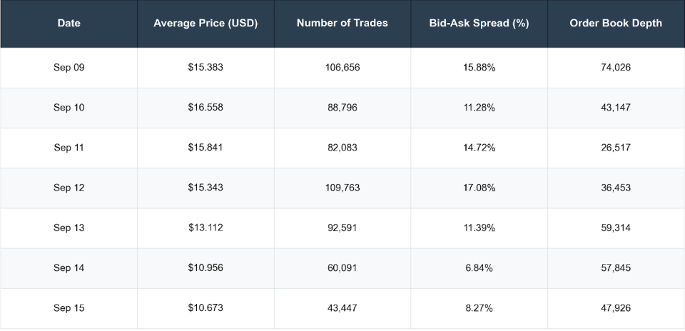 Cryptocurrencies, Markets, Cryptocurrency Exchange