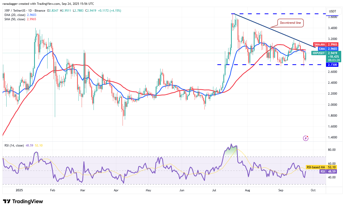 Cryptocurrencies, Bitcoin Price, Markets, United States, Cryptocurrency Exchange, CNBC, Price Analysis, Market Analysis, MicroStrategy, Whale, Bitcoin ETF, ETF, Michael Saylor