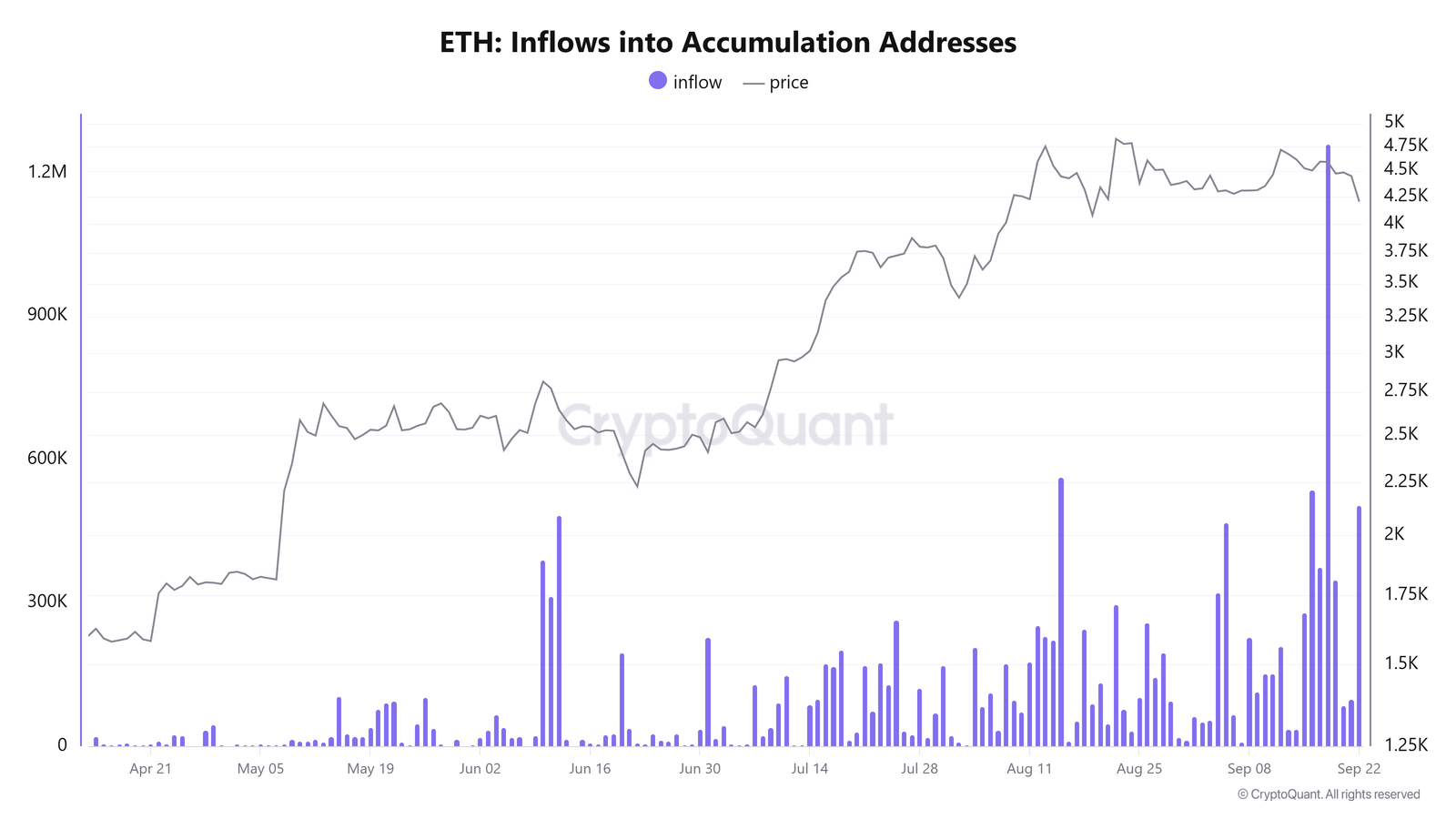 Cryptocurrencies, Bitcoin Price, Markets, Cryptocurrency Exchange, Binance, Price Analysis, Futures, Market Analysis, Ether Price, Ethereum Price