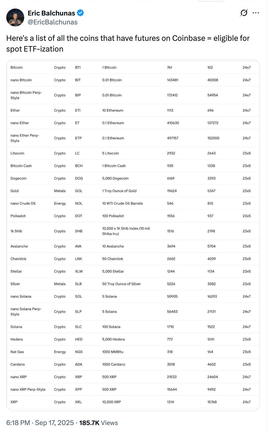 United States, Biometric Security, ETF