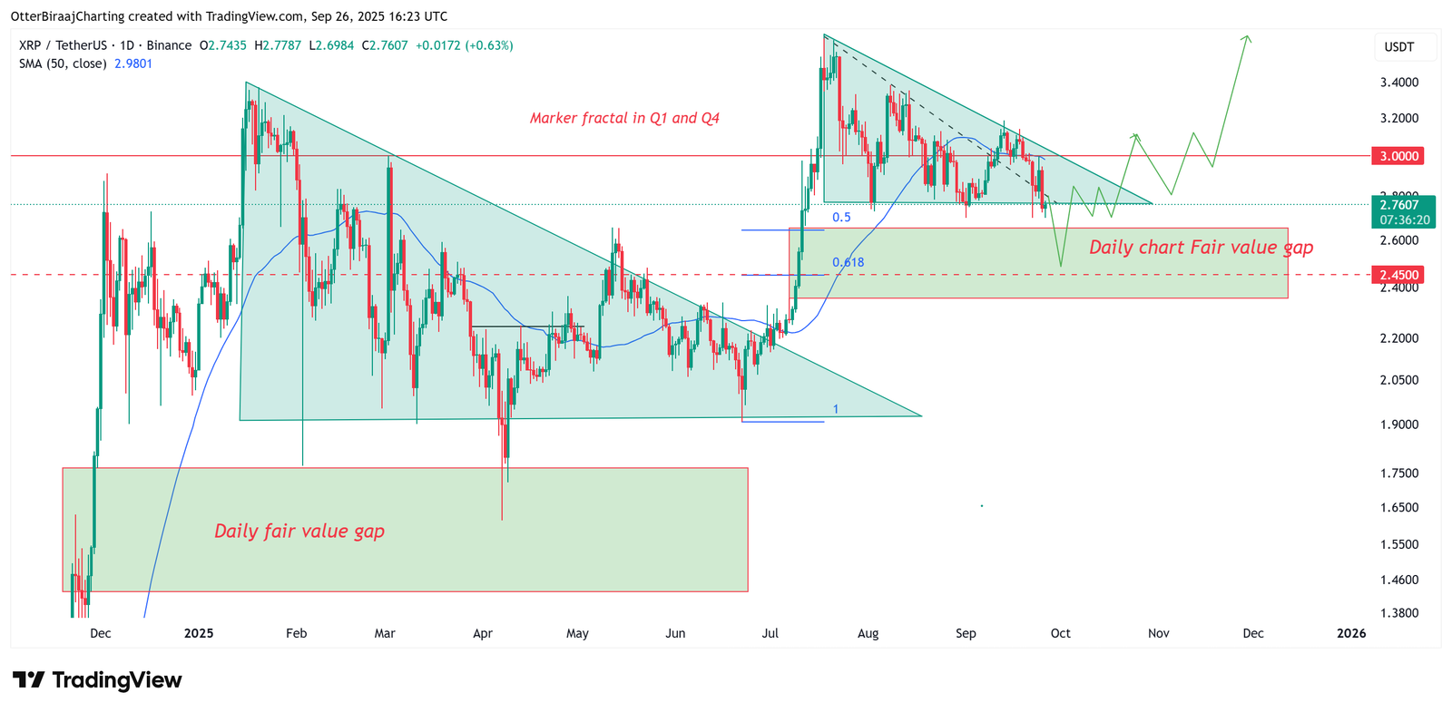 Cryptocurrencies, Ripple, XRP, Markets, Cryptocurrency Exchange, Price Analysis, Futures, Market Analysis, Altcoin Watch, ETF
