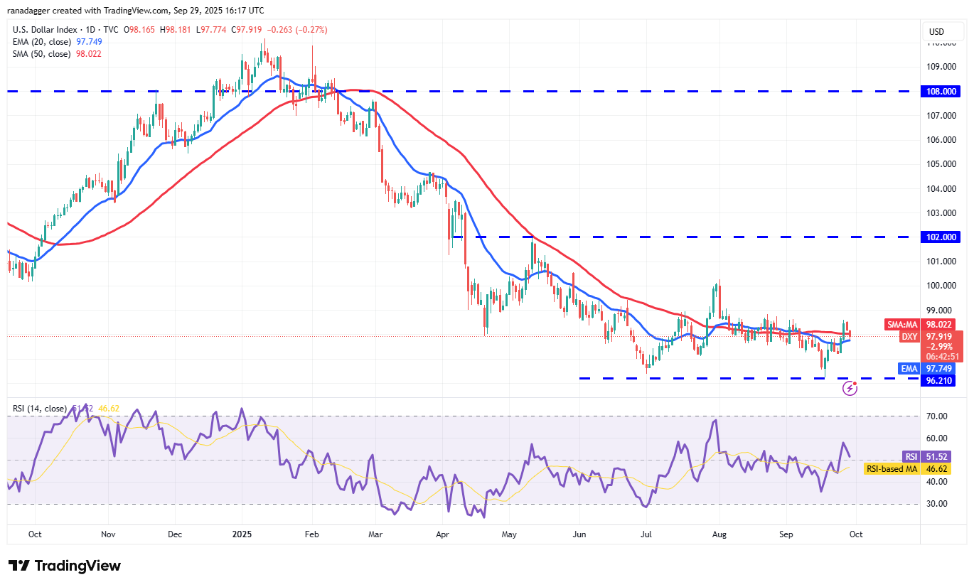 Dogecoin, Cryptocurrencies, Dollar, Bitcoin Price, XRP, Markets, Cryptocurrency Exchange, Cardano, Price Analysis, Binance Coin, Market Analysis, CoinShares, Ether Price, Solana, S&P 500